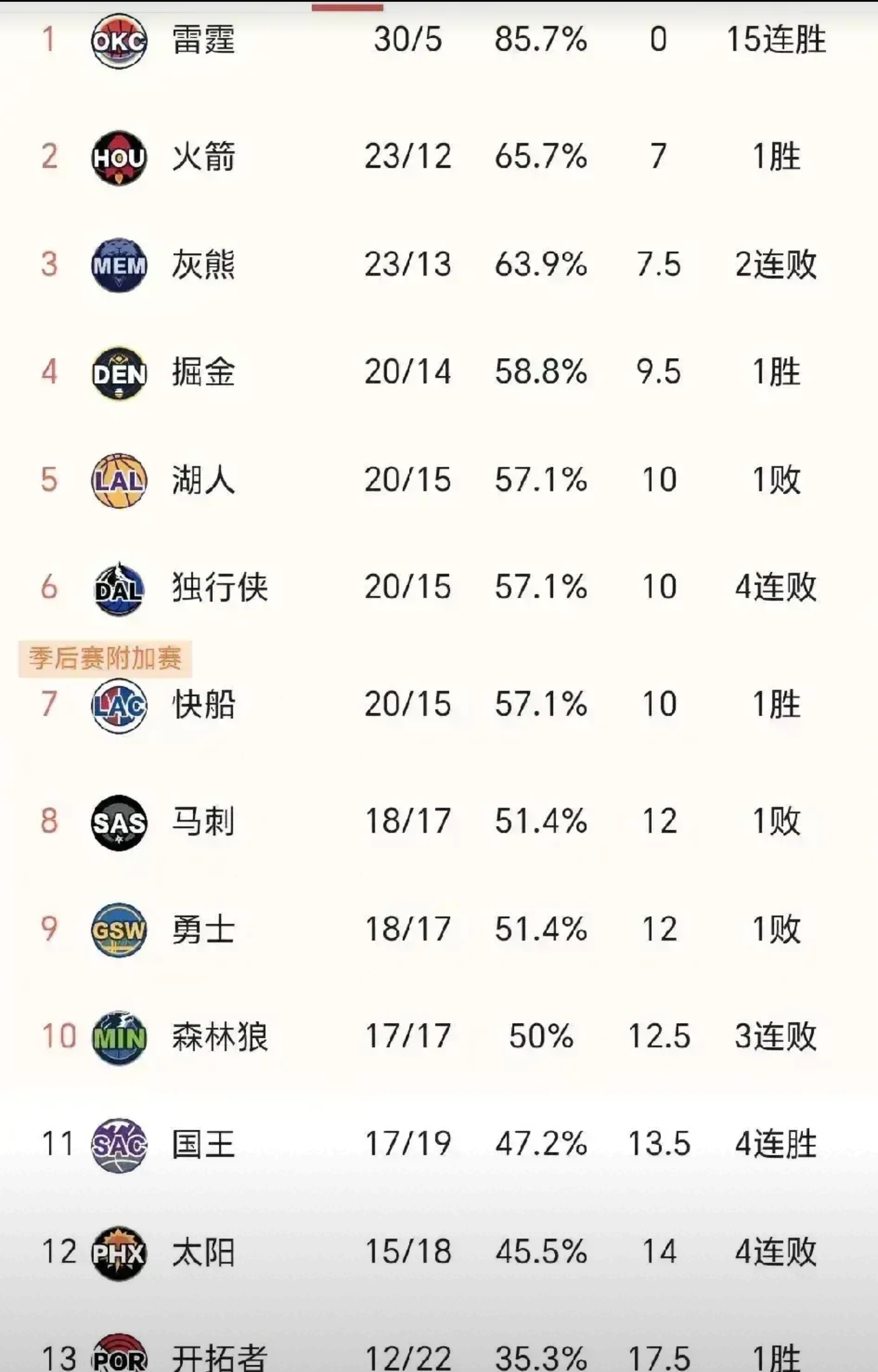 包含小牛新赛季未能开门红,连败西部联盟积分榜的词条 包含小牛新赛季未能开门红,连败西部联盟积分榜的词条