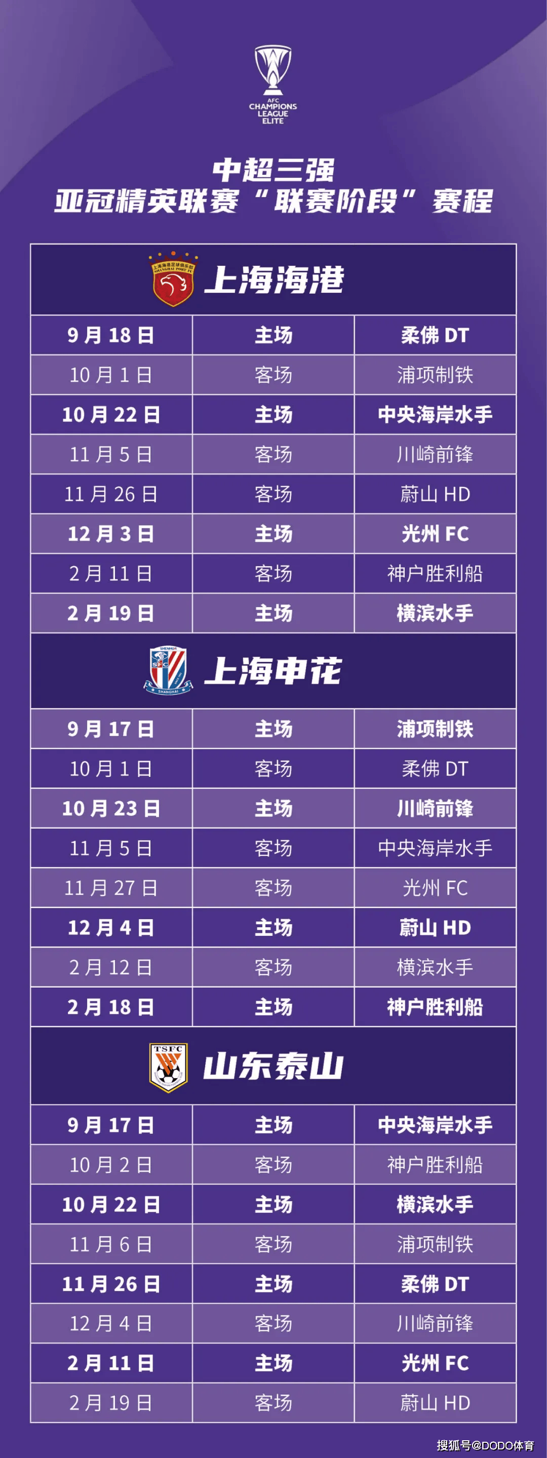 亚冠淘汰赛场上实力对决,球队冲刺冠军殊荣 亚冠淘汰赛场上实力对决,球队冲刺冠军殊荣