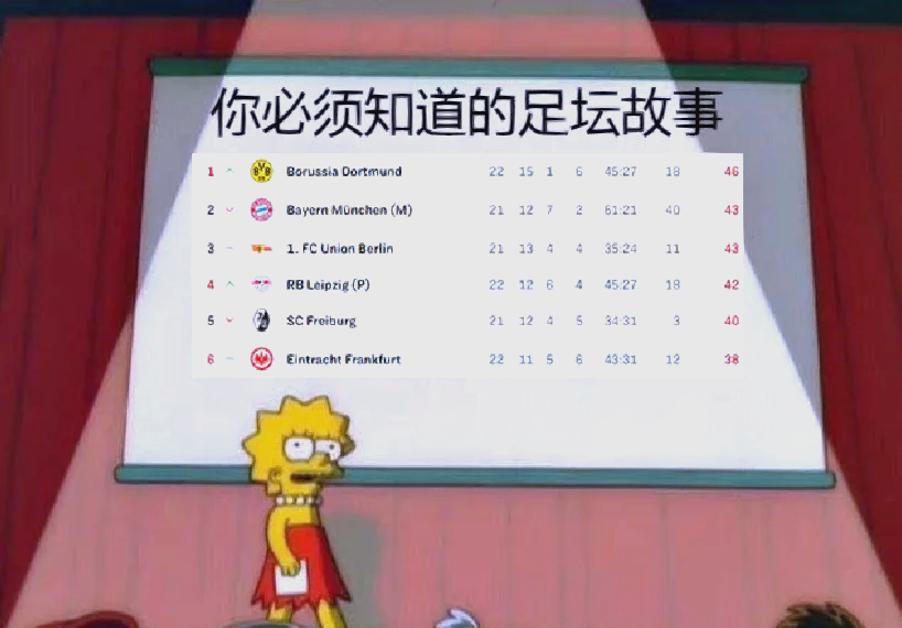 多特蒙德准备应对强敌，挑战欧洲荣耀的简单介绍