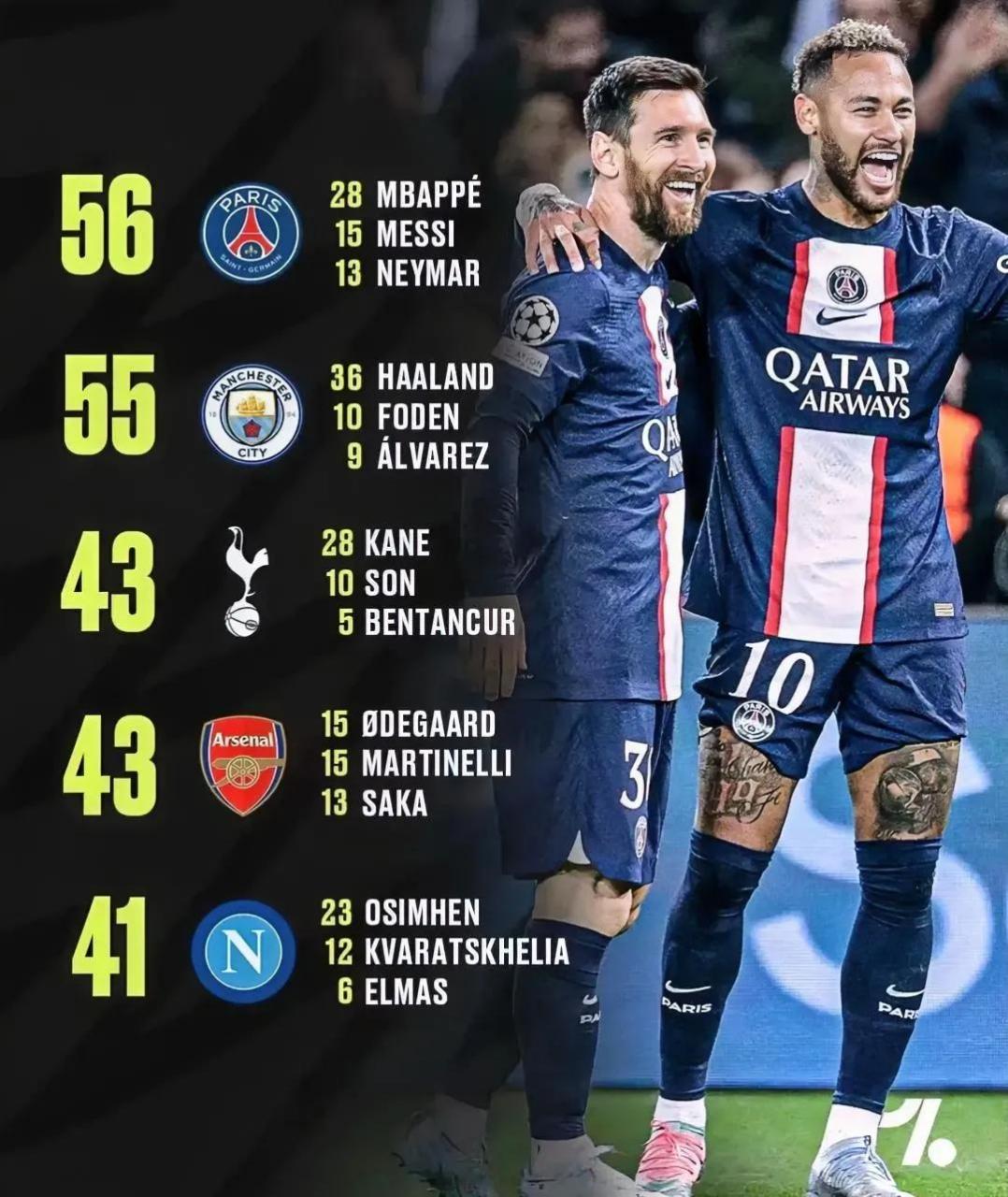 曼城客场逼平对手，积分稍有减少