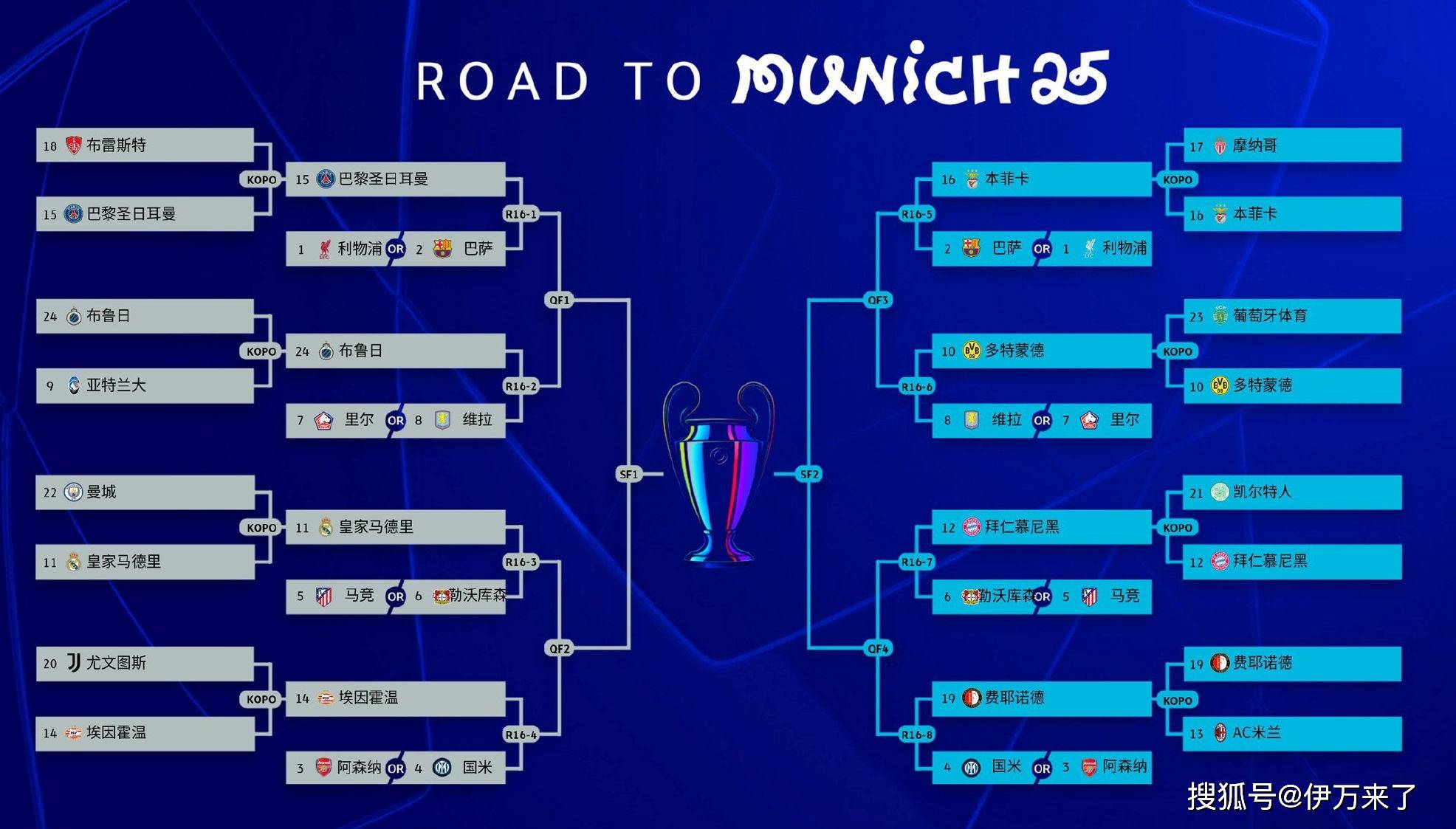 马竞与拜仁擦肩平局,领跑欧冠积分榜的简单介绍 马竞与拜仁擦肩平局,领跑欧冠积分榜的简单介绍