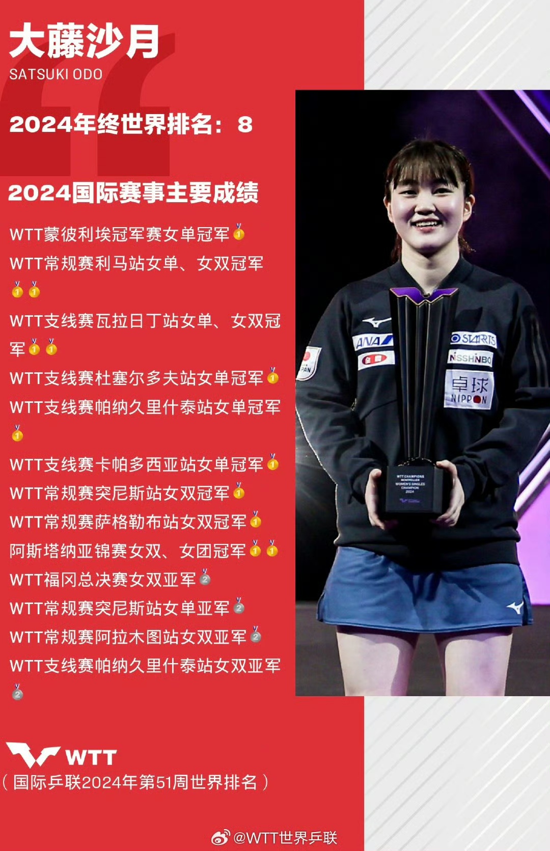 日本选手突破自己,创造新纪录 日本选手突破自己,创造新纪录