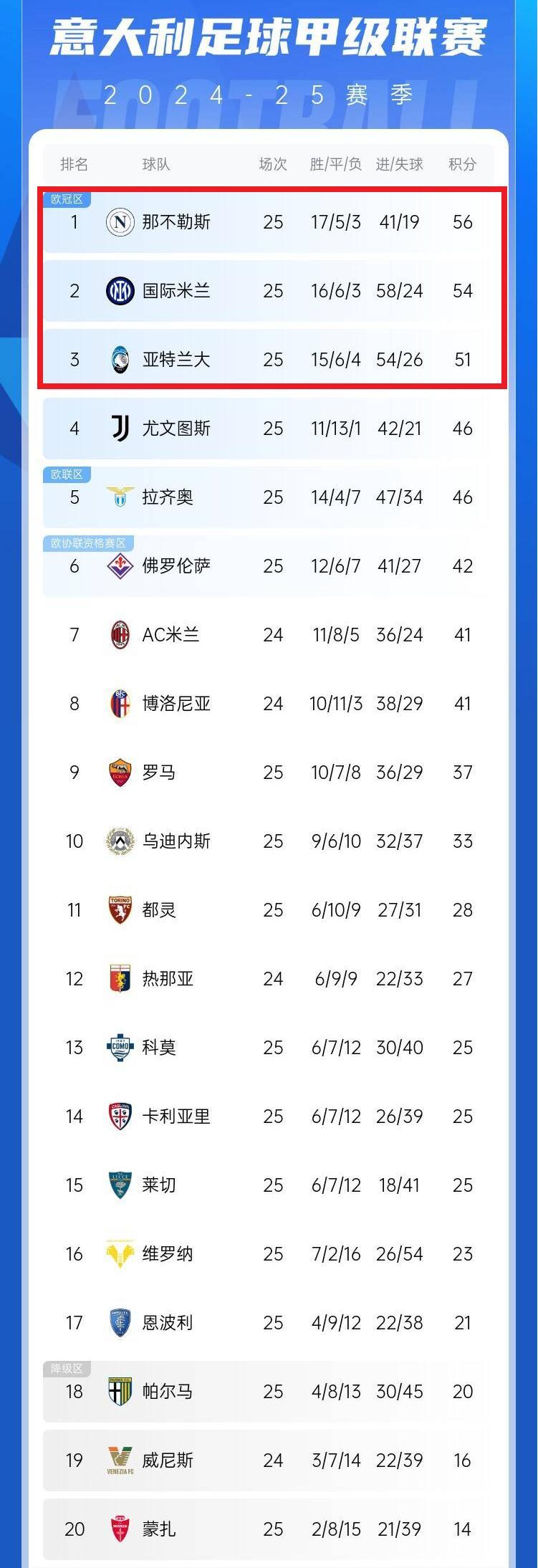 尤文图斯客场小胜那不勒斯，继续领跑积分榜的简单介绍