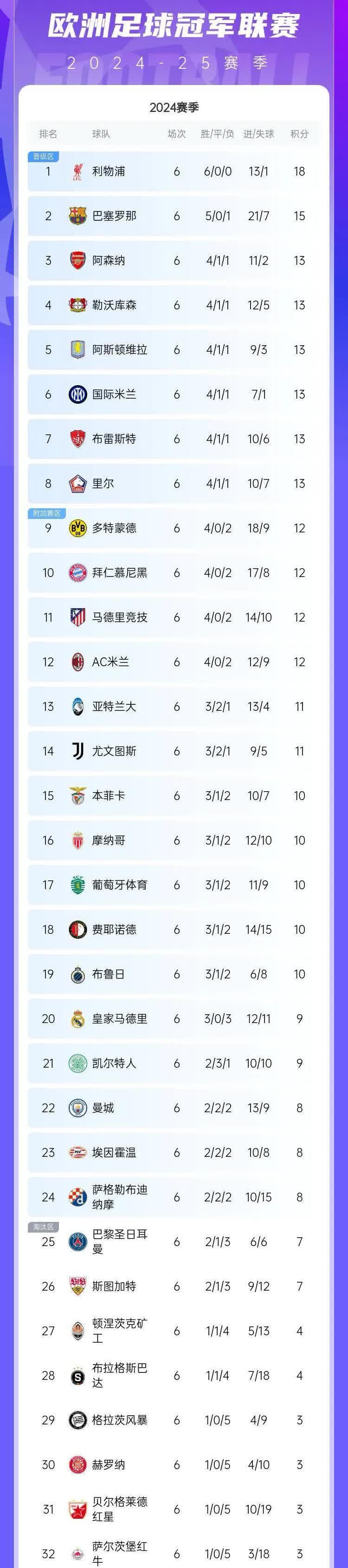 尤文图斯客场小胜那不勒斯，继续领跑积分榜的简单介绍