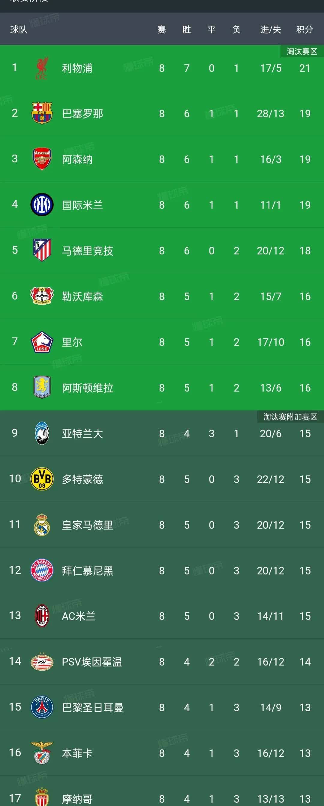 意甲新晋球员将挑战德甲战队 意甲新晋球员将挑战德甲战队