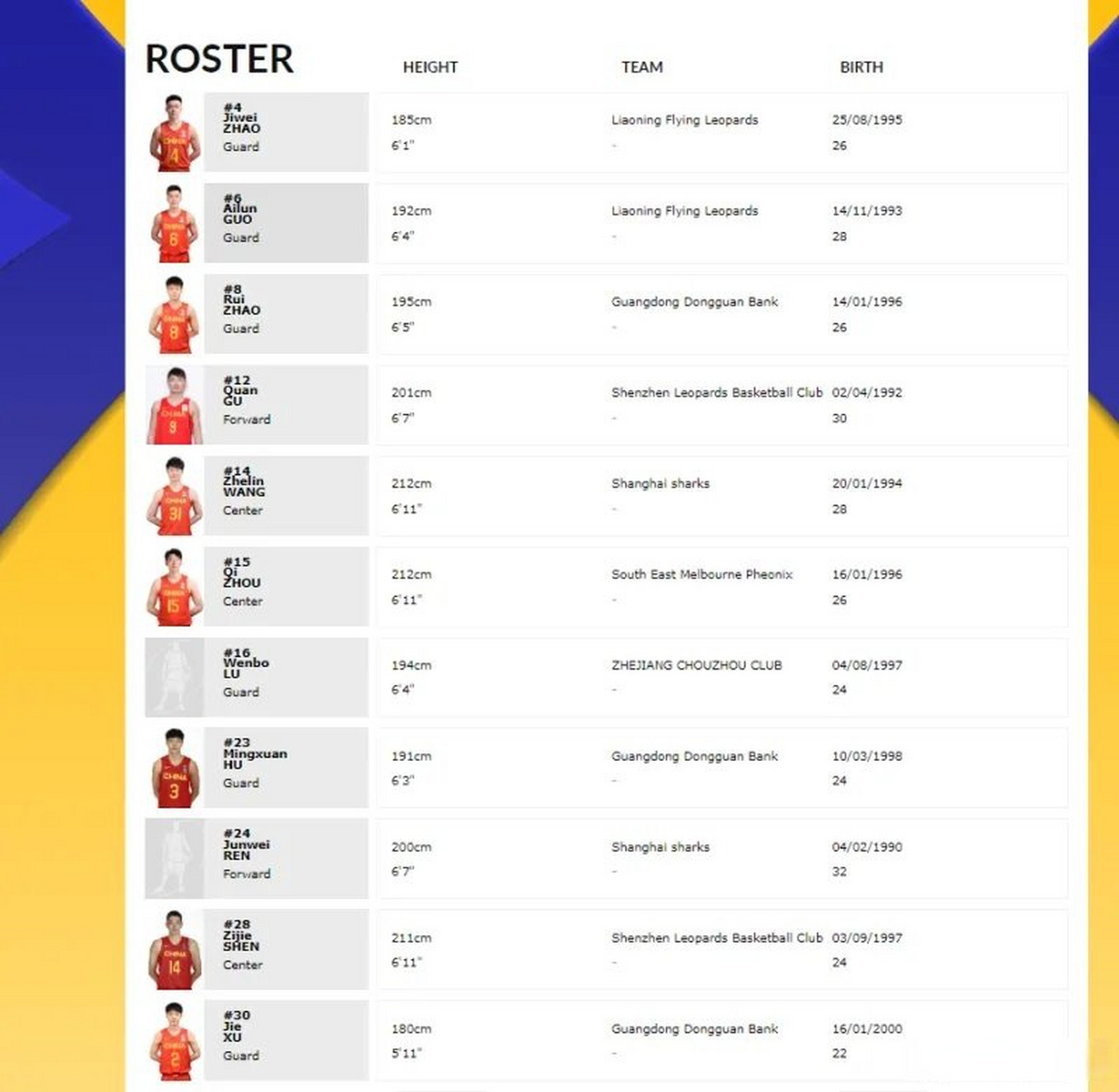 澳大利亚篮球联赛西部联赛排名领先 澳大利亚篮球联赛西部联赛排名领先