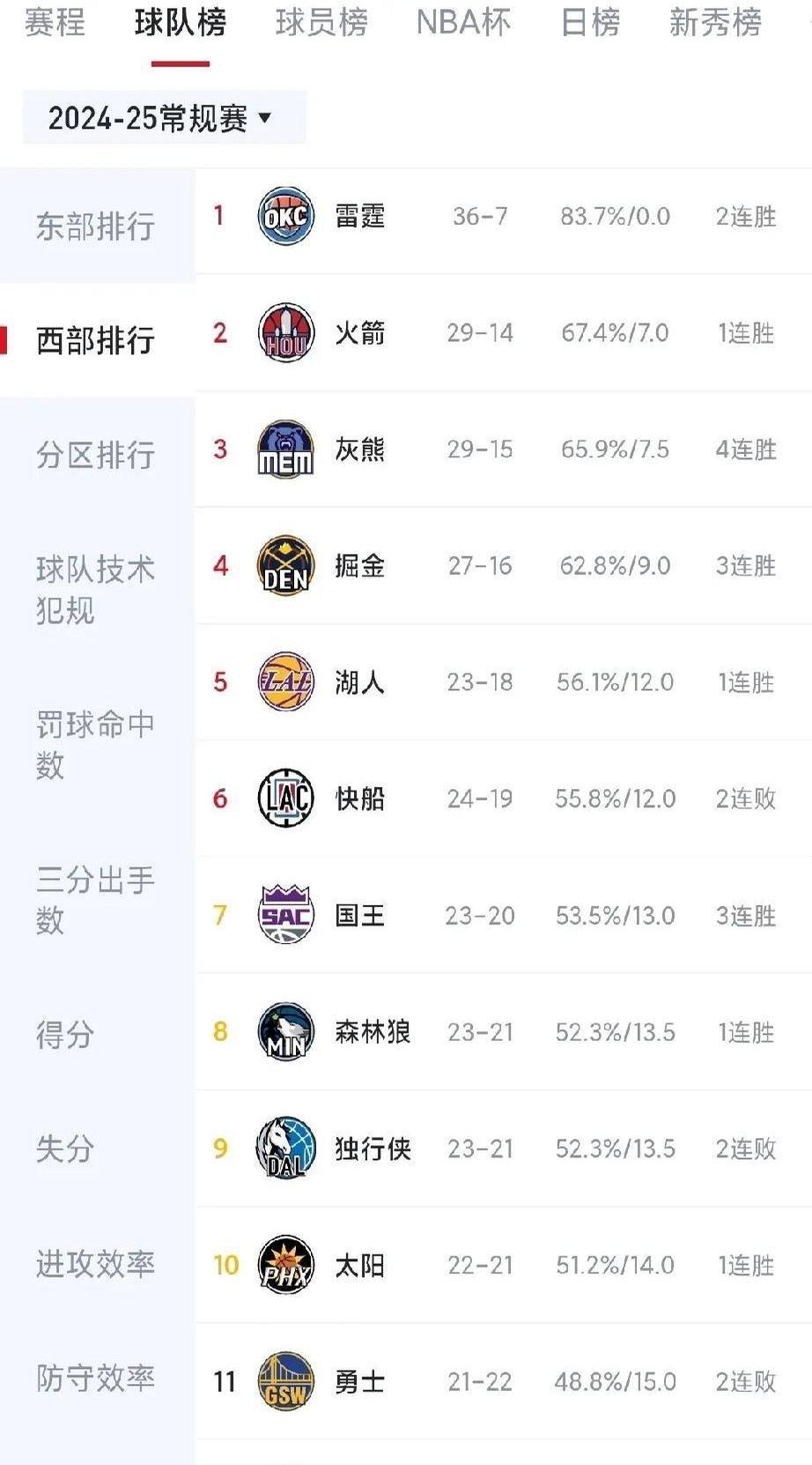 澳大利亚篮球联赛西部联赛排名领先 澳大利亚篮球联赛西部联赛排名领先