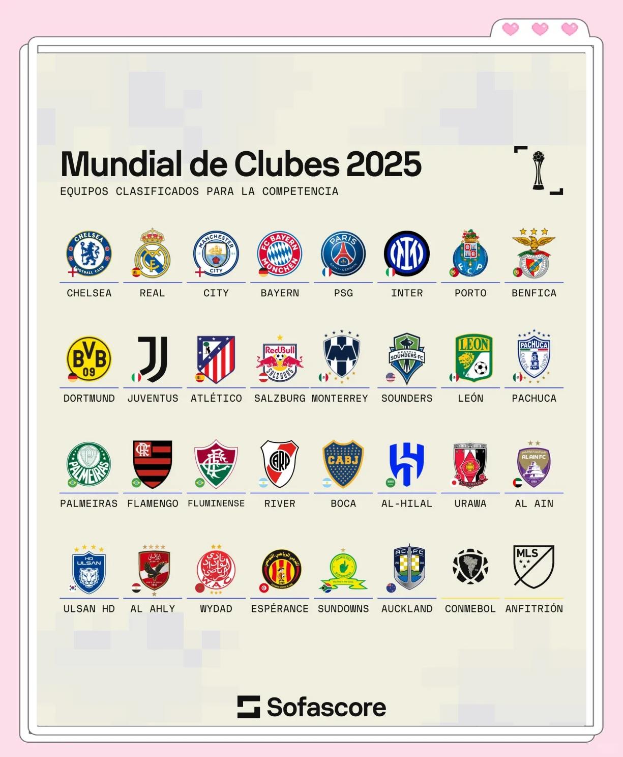 包含2025年俱乐部世界杯:曼城全队备战内幕的词条 包含2025年俱乐部世界杯:曼城全队备战内幕的词条