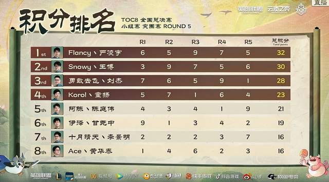 瑞士队力克对手,晋级决赛圈的简单介绍 瑞士队力克对手,晋级决赛圈的简单介绍