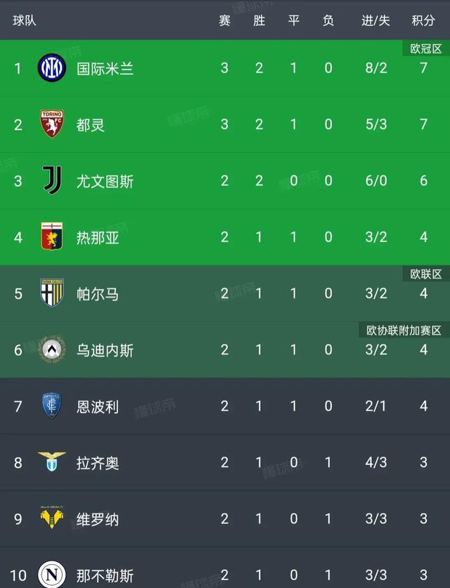 关于里昂队主场失利,法国联赛排名下滑的信息 关于里昂队主场失利,法国联赛排名下滑的信息