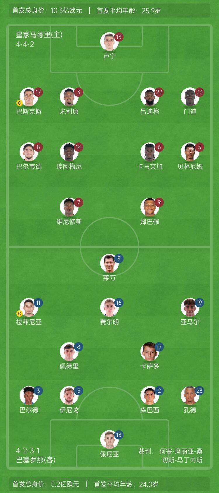 开云体育入口-皇马连战皆胜，巴萨实力暂居次席