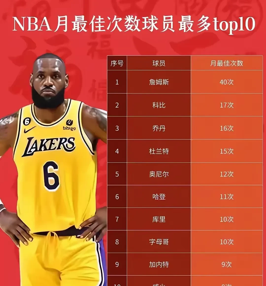 开云APP-包含篮球明星詹姆斯发起慈善募捐，关爱弱势群体的词条