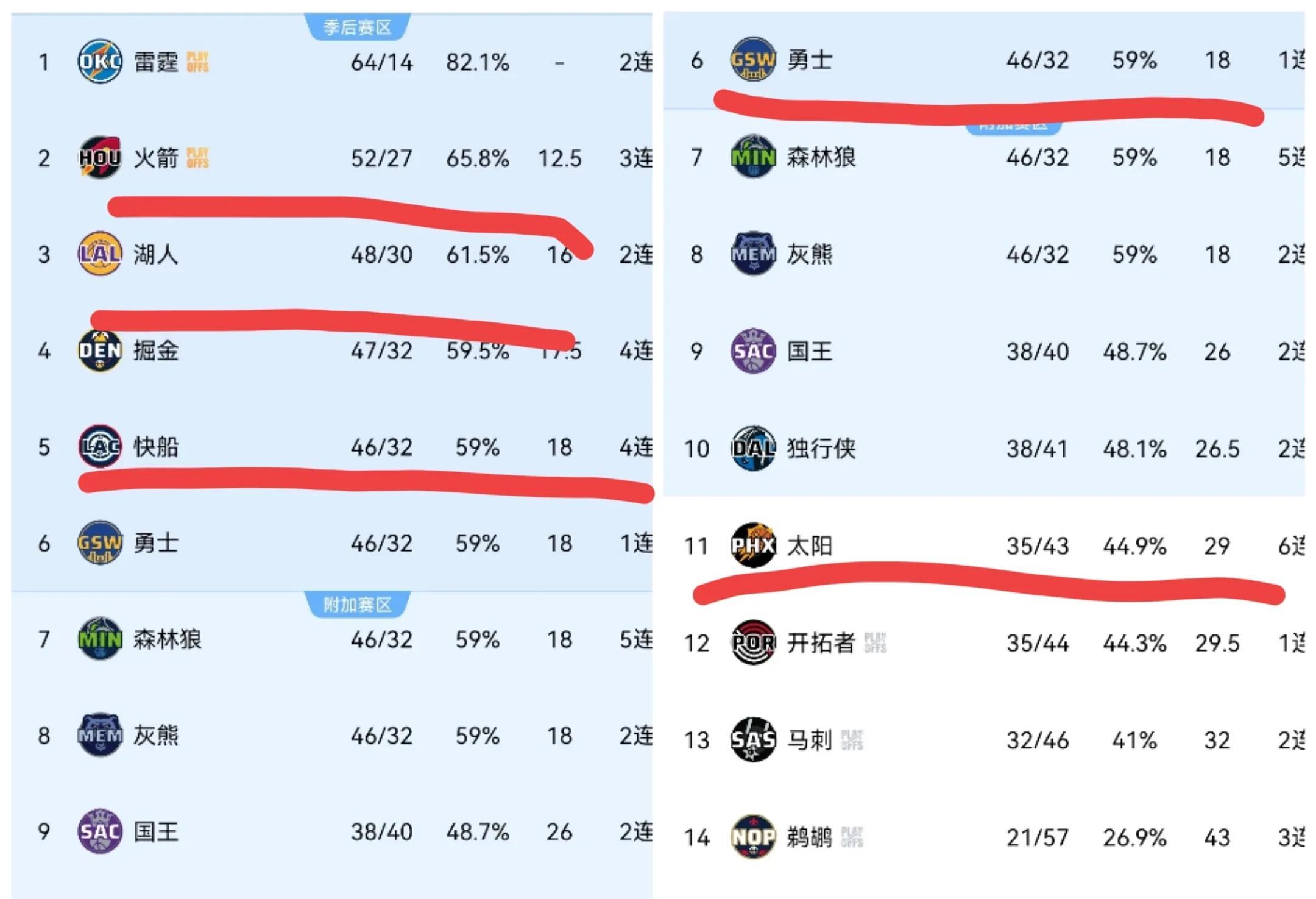 包含热门篮球对决结果揭晓,劲敌在哪里的词条 包含热门篮球对决结果揭晓,劲敌在哪里的词条