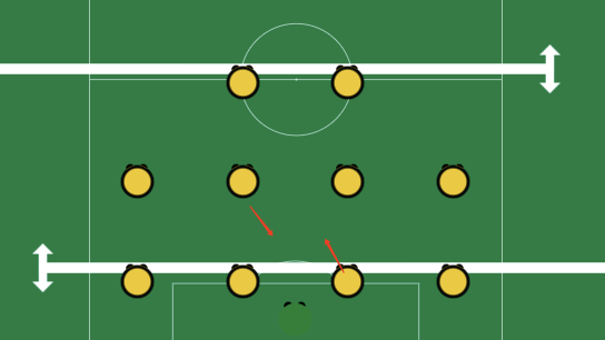 包含精准传球：看球队如何打破对手的铁桶防守的词条