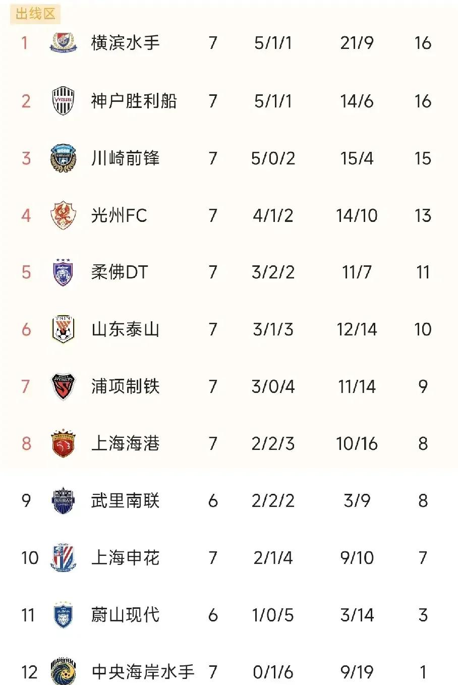 上海申花强势进帐,争夺晋级资格形势利好的简单介绍 上海申花强势进帐,争夺晋级资格形势利好的简单介绍