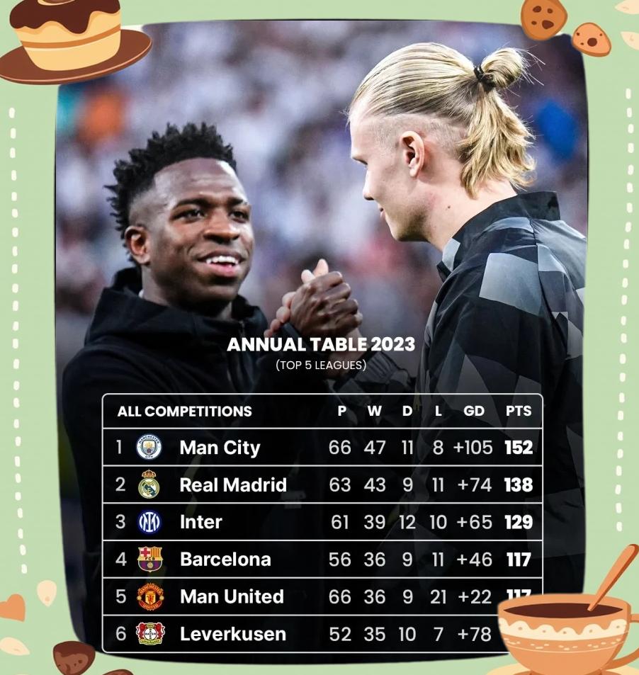 曼城精妙配合连进两球,以稳固优势引领积分榜的简单介绍 曼城精妙配合连进两球,以稳固优势引领积分榜的简单介绍