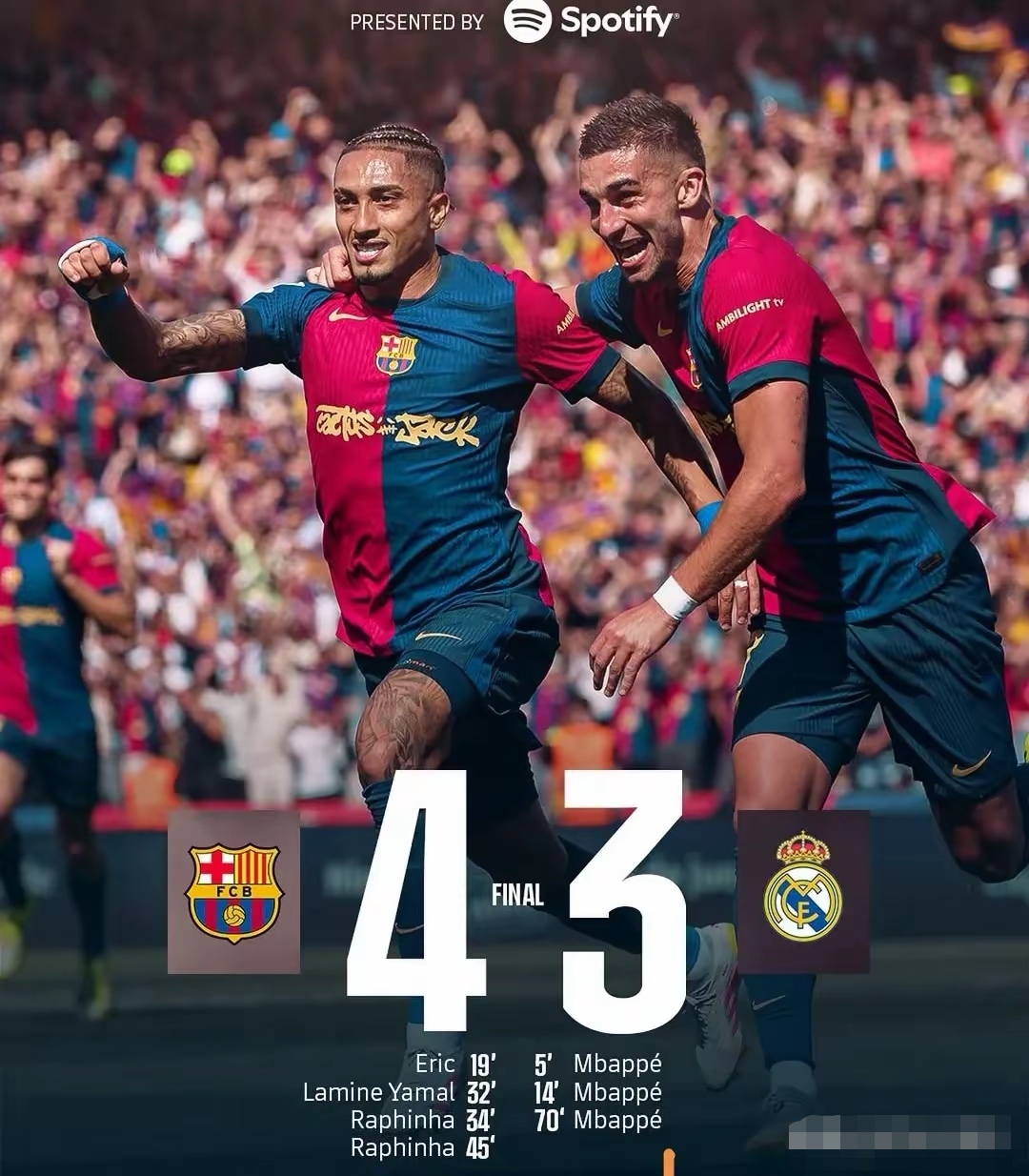 西班牙球队胜券在握,迎来挑战者 西班牙球队胜券在握,迎来挑战者