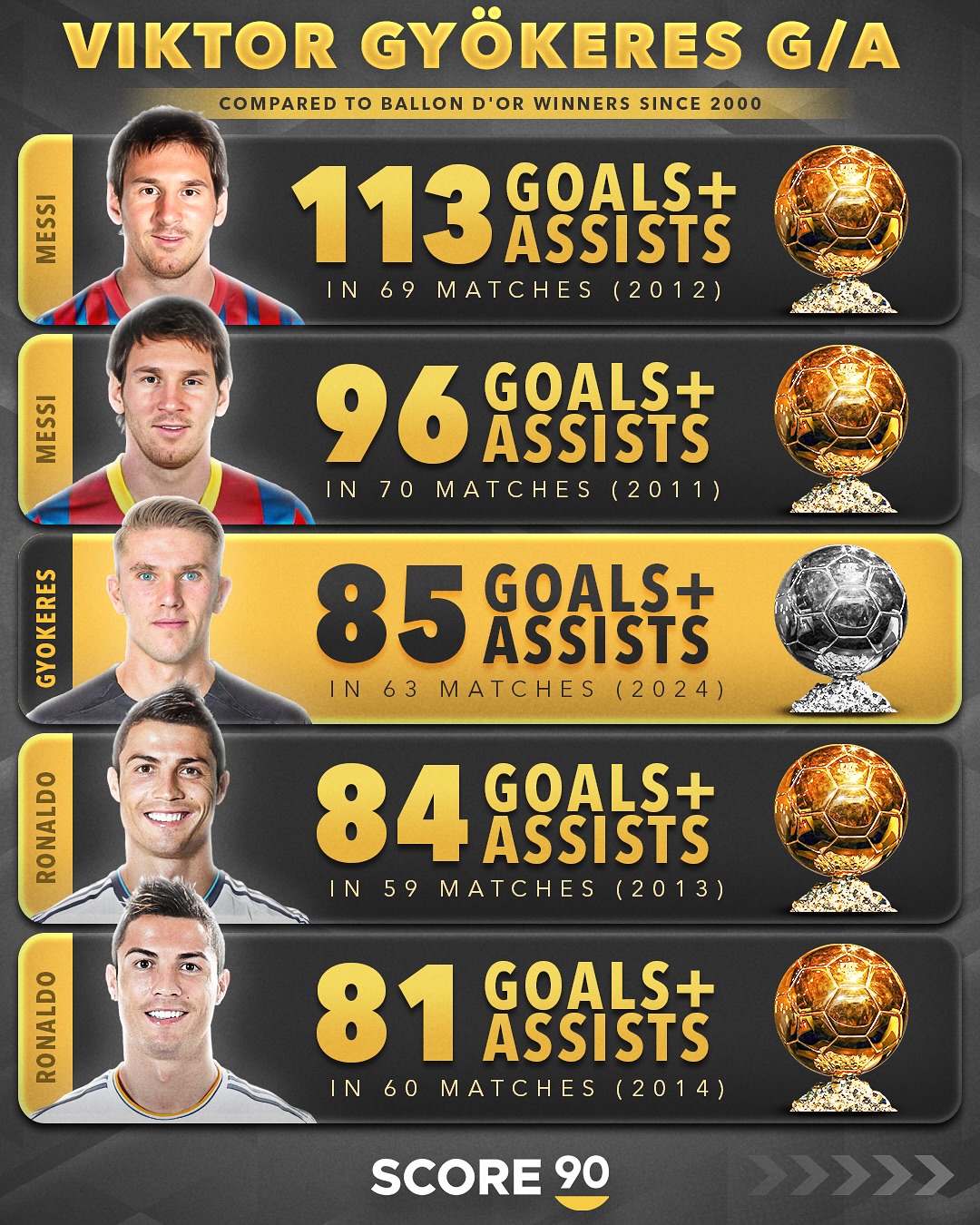 欧洲足坛最佳射手梅开二度,助球队获胜 欧洲足坛最佳射手梅开二度,助球队获胜