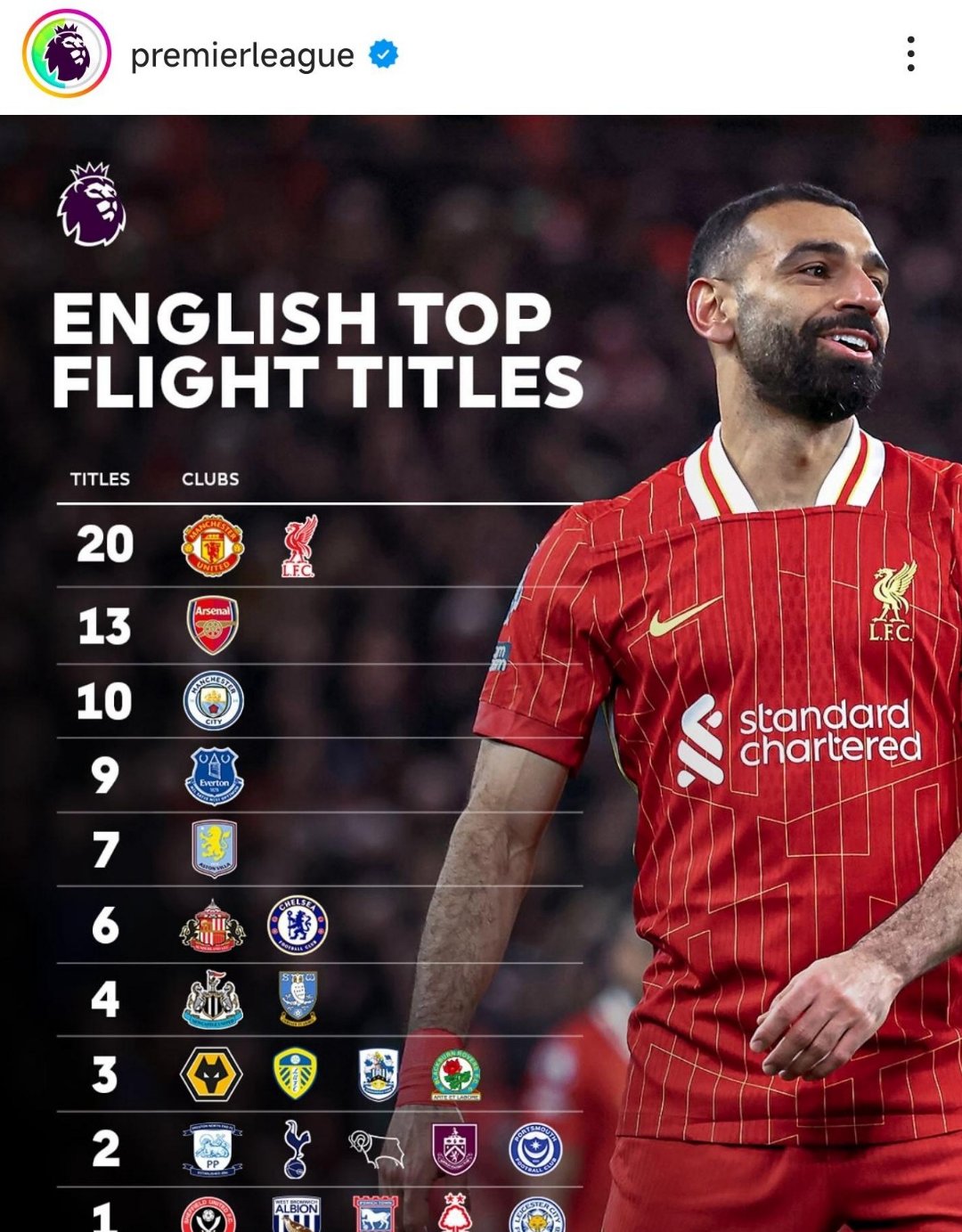 包含曼城主场胜维拉实力卓越创佳绩的词条 包含曼城主场胜维拉实力卓越创佳绩的词条