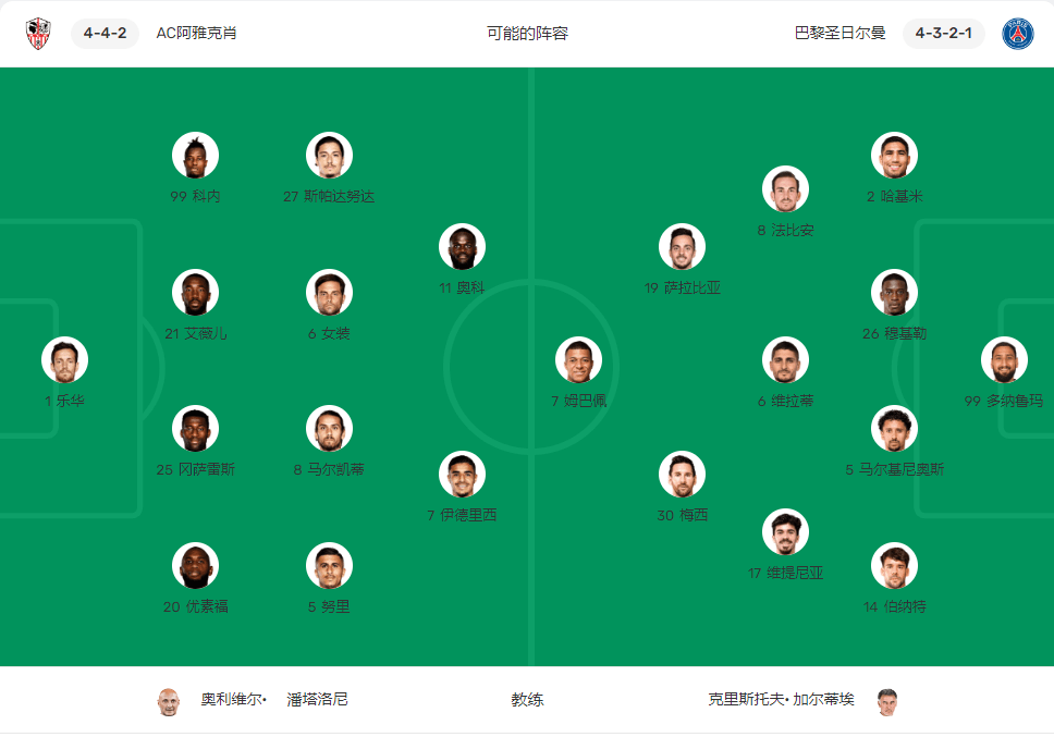 阿雅克肖击败兰斯,继续保持领跑位置 阿雅克肖击败兰斯,继续保持领跑位置