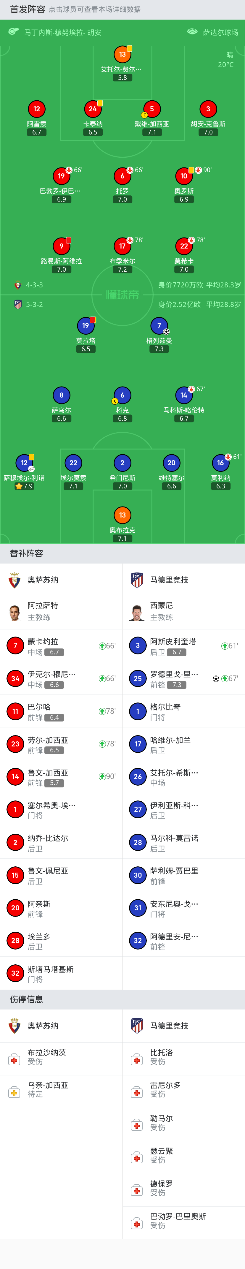 奥萨苏纳主场拿分，提升积分榜排名