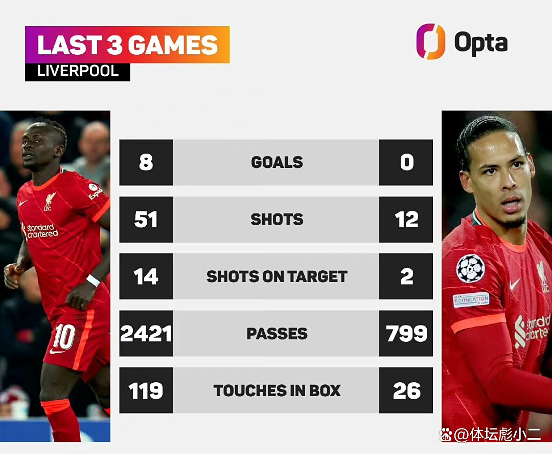 包含利物浦全面碾压，晋级之路铺展开的词条