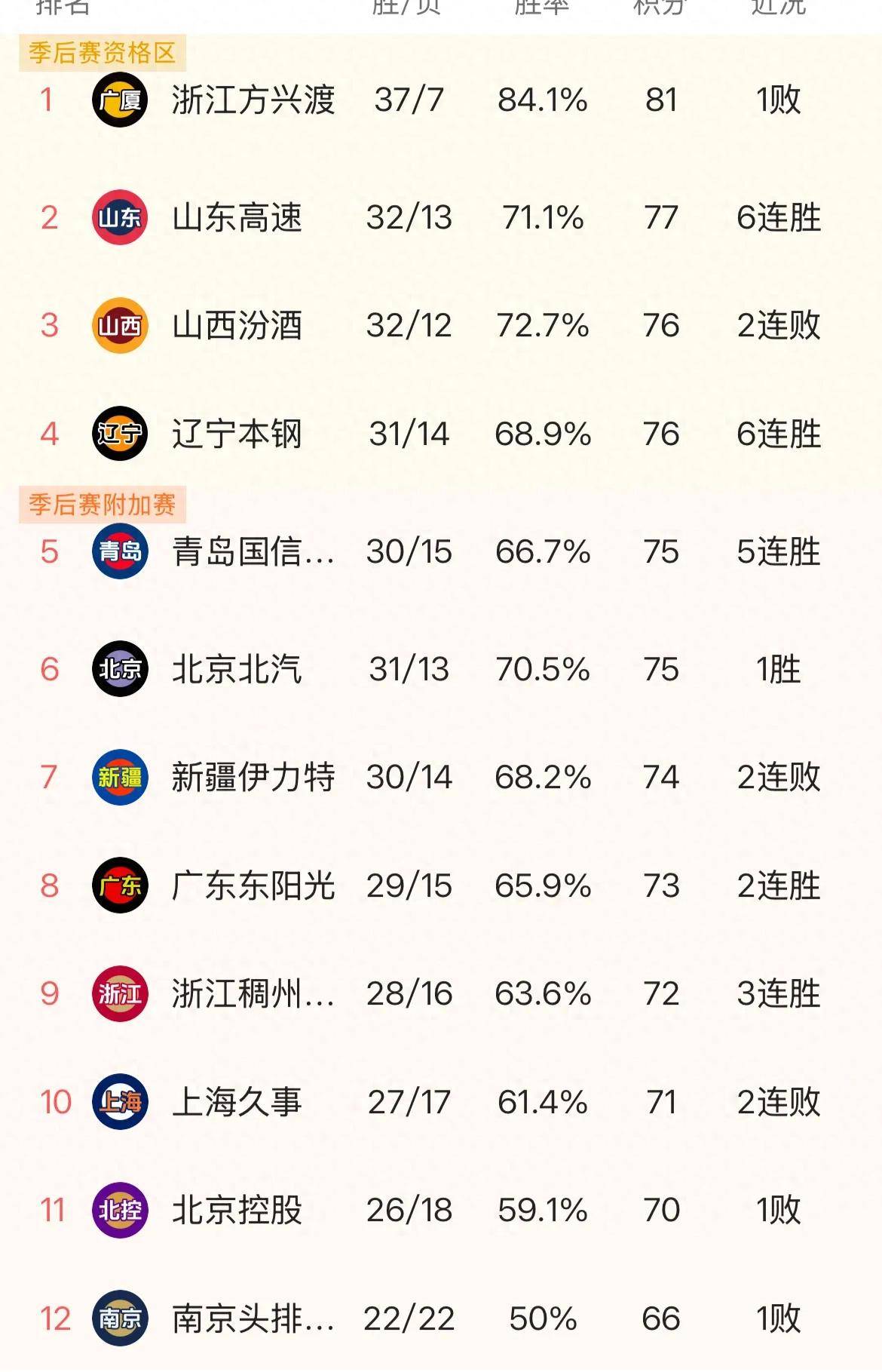 开云APP-新疆男篮大胜河南队，积分榜逐渐攀升