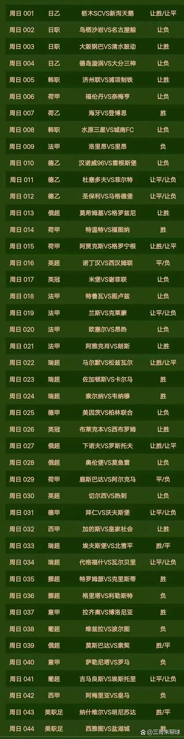 包含卡尔马连胜,瑞典超权杖联赛积分领先优势扩大的词条 包含卡尔马连胜,瑞典超权杖联赛积分领先优势扩大的词条