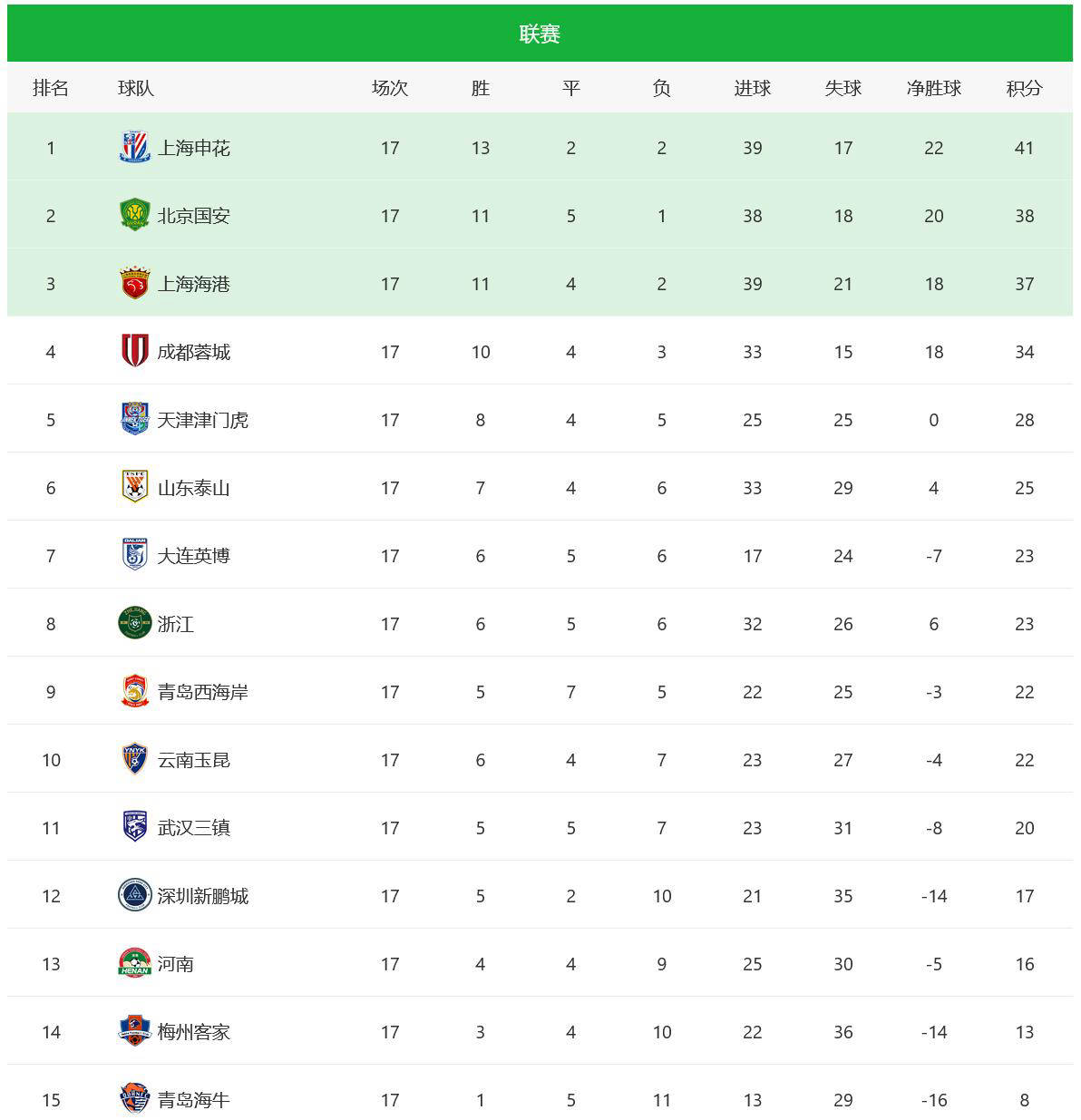 开云体育APP下载-广东队在比赛中取得胜利，领跑积分榜