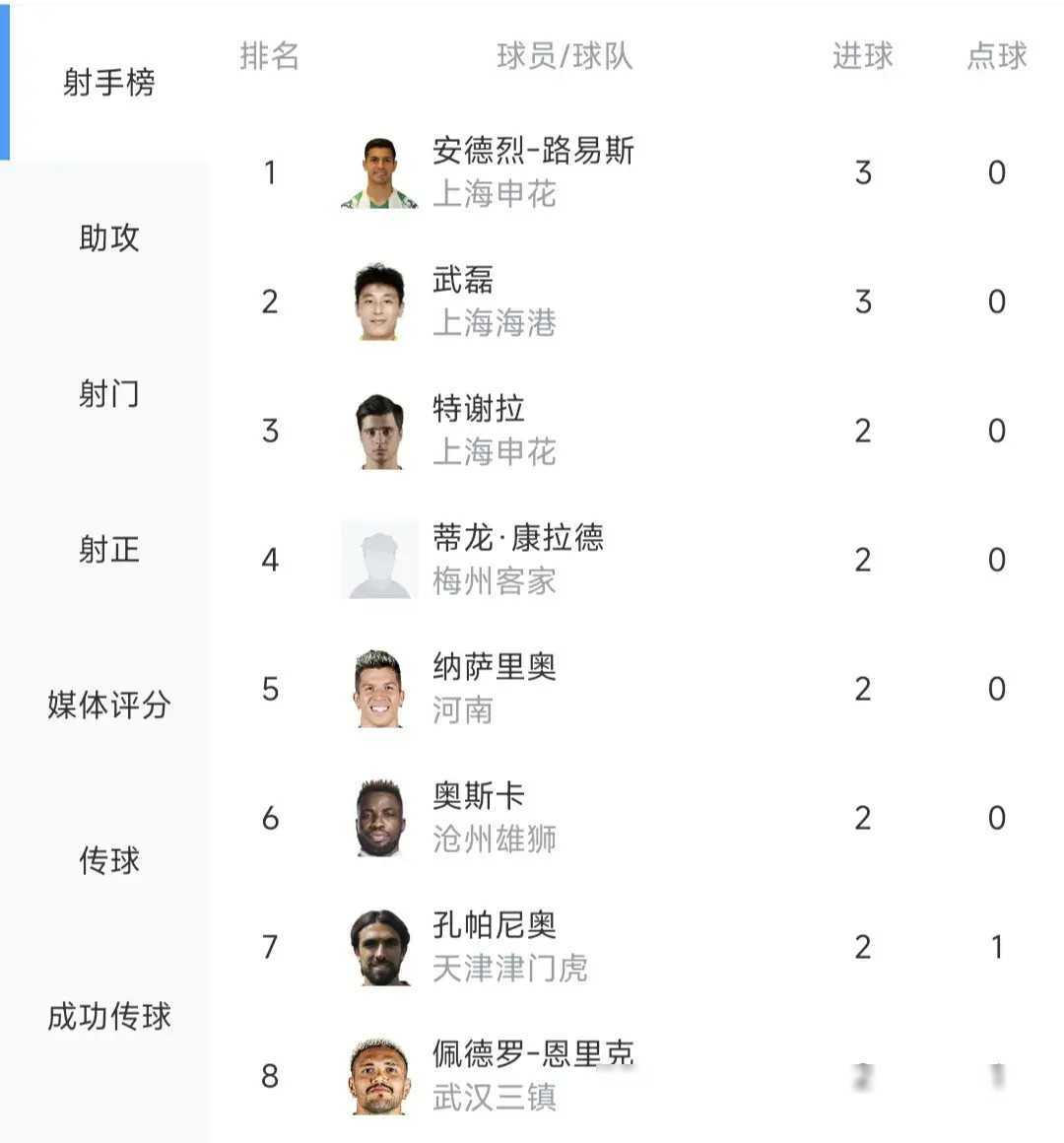 广东队在比赛中取得胜利,领跑积分榜 广东队在比赛中取得胜利,领跑积分榜