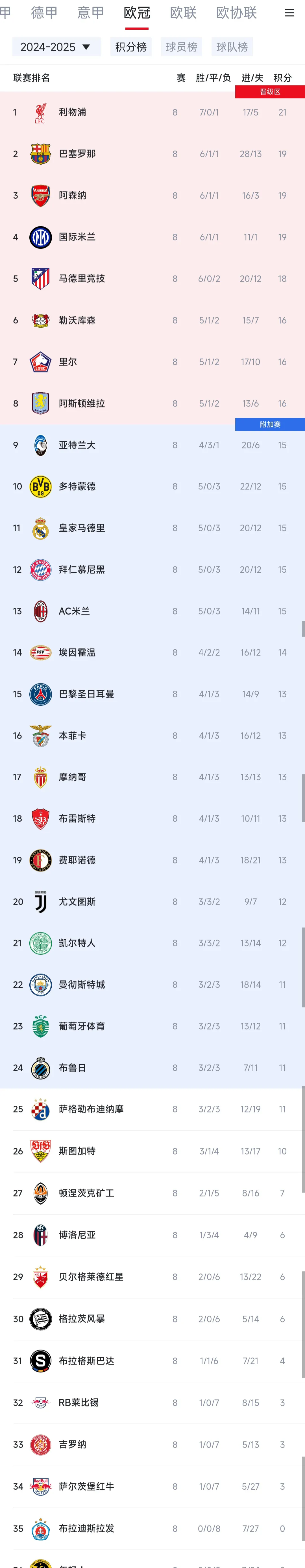 关于巴黎主场告捷,榜首优势愈发明显的信息 关于巴黎主场告捷,榜首优势愈发明显的信息