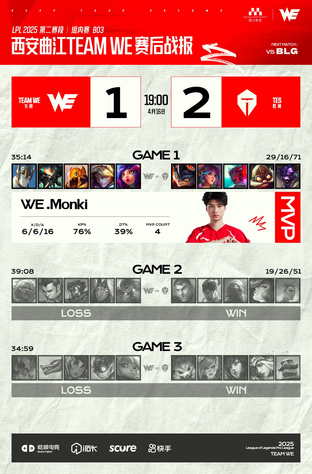 BRO绝杀BLG,Crisp单局斩获MVP宿敌对决半决赛,锁定晋级资格的简单介绍 BRO绝杀BLG,Crisp单局斩获MVP宿敌对决半决赛,锁定晋级资格的简单介绍