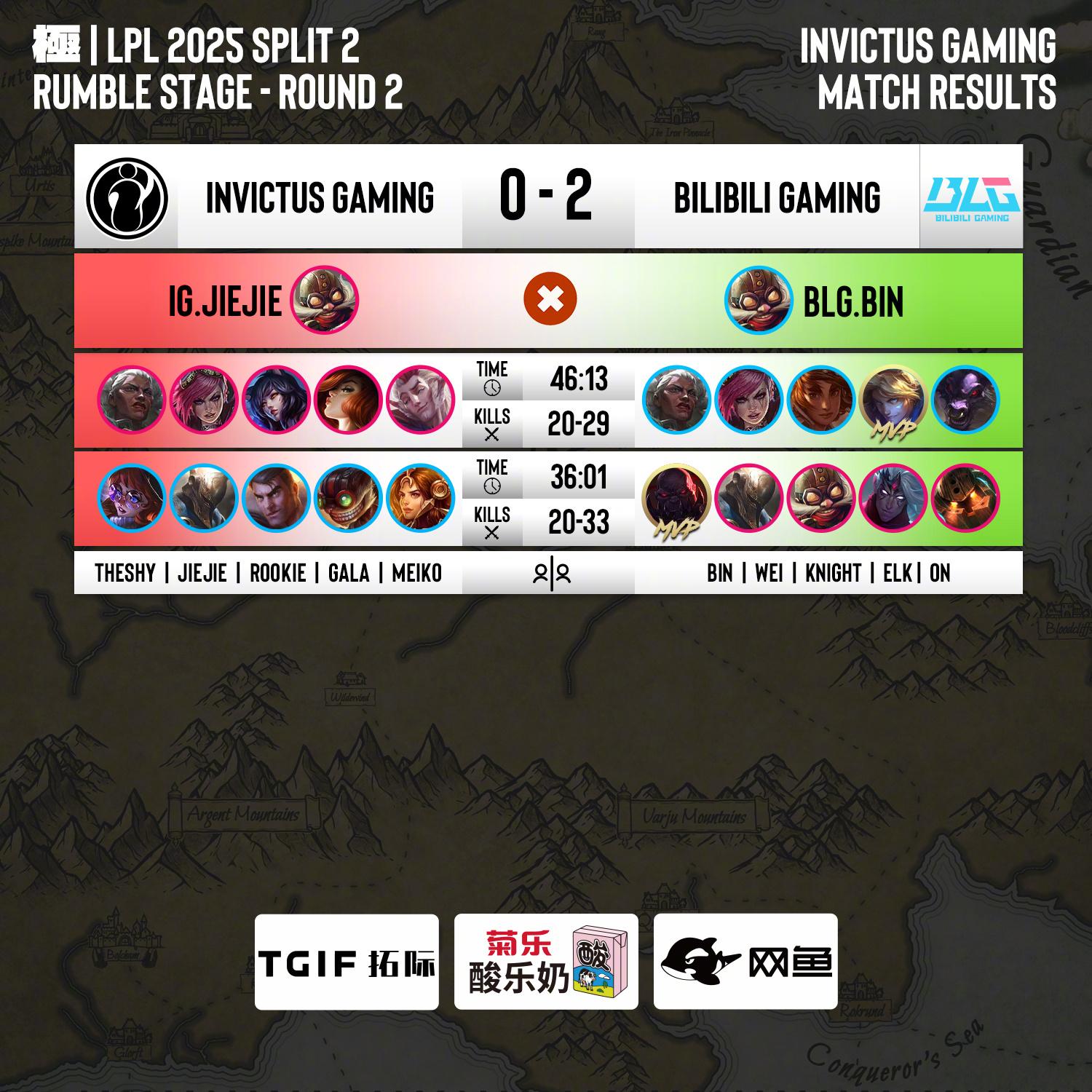 开云体育中国-FNC翻盘SHR，Caps打出惊人五杀宿敌对决2025世界赛，留下经典瞬间的简单介绍