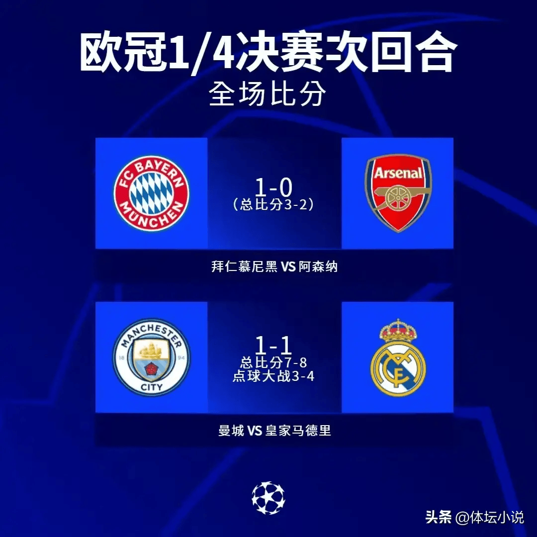 曼城豪取胜利,锁定欧冠四强资格! 曼城豪取胜利,锁定欧冠四强资格!