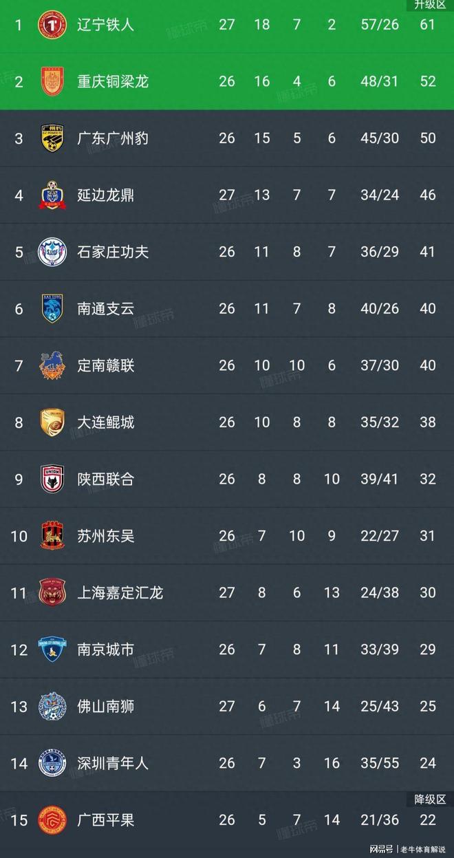 中超联赛积分榜一览无遗,各队争夺势均力敌 中超联赛积分榜一览无遗,各队争夺势均力敌